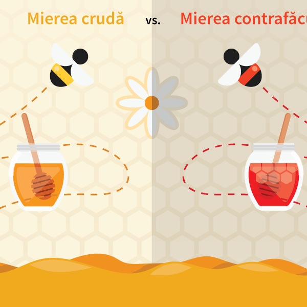 9 metode de a deosebi mierea cruda de cea contrafacuta